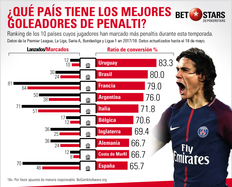 Betstars Que nacion ganaria la liga 09 Betstars, Que nacion ganaria la liga, pronosticos deportivos, apuestas de fútbol para hoy, mejores apuestas deportivas, apuestas deportivas pronosticos, apuestas deportivas pronosticos expertos,